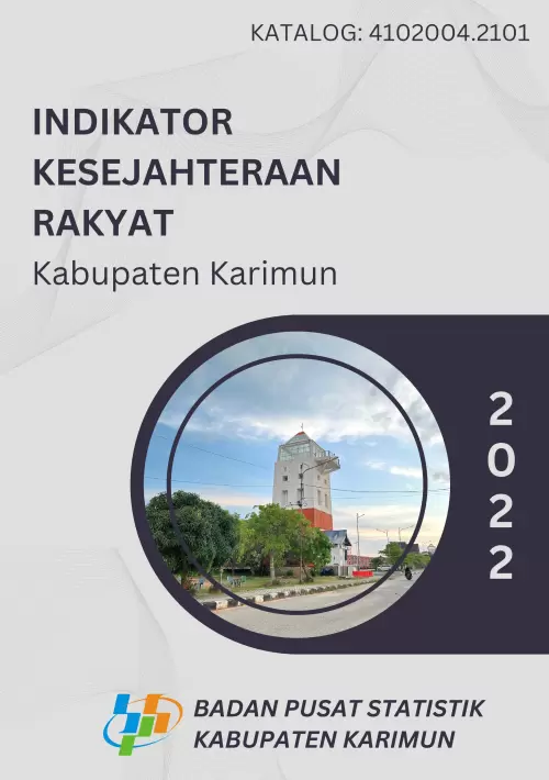 Indikator Kesejahteraan Rakyat Kabupaten Karimun 2022