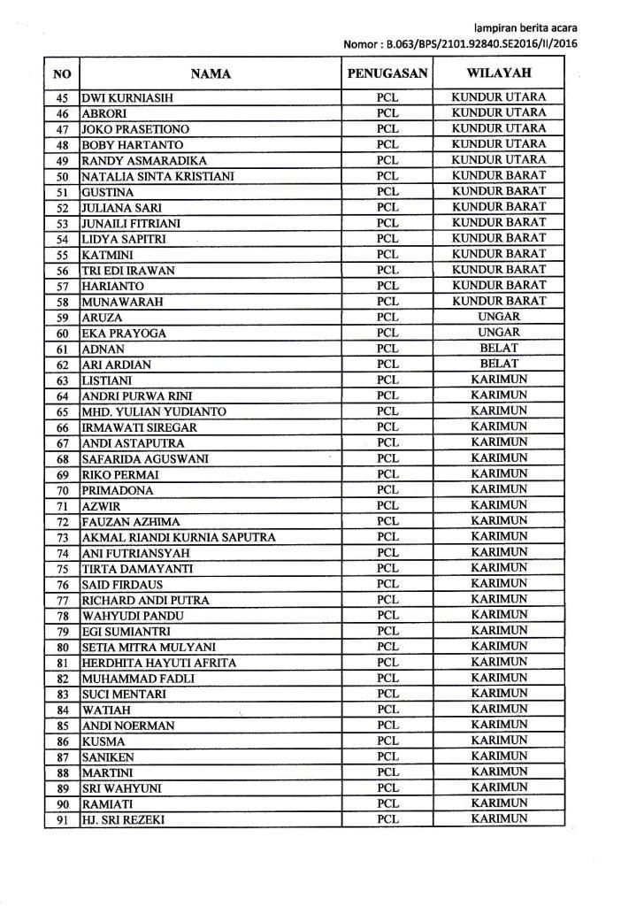 Nama-nama Petugas Sensus Ekonomi 2016 Bagian 2