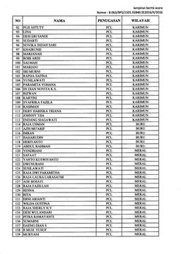 Nama-nama Petugas Sensus Ekonomi 2016 Bagian 3