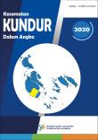 Kecamatan Kundur Dalam Angka 2020