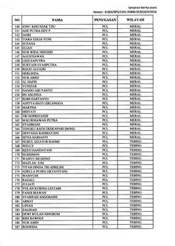 Nama-nama Petugas Sensus Ekonomi 2016 Bagian 4