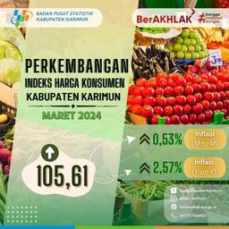 Perkembangan IHK Kabupaten Karimun Maret 2024