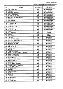 Nama-nama Petugas Sensus Ekonomi 2016 Bagian 2