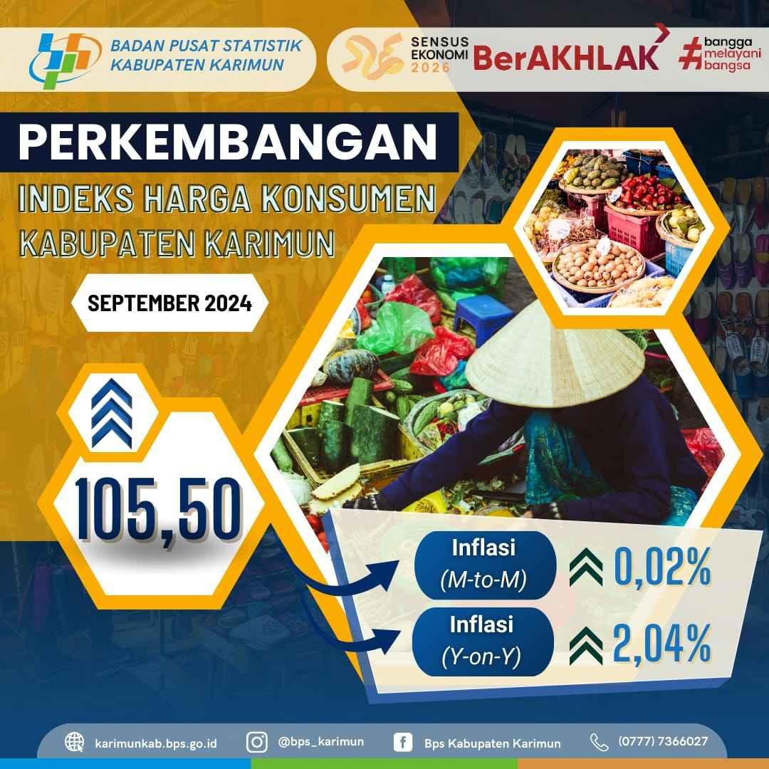 Perkembangan Indeks Harga Konsumen Kabupaten Karimun September 2024