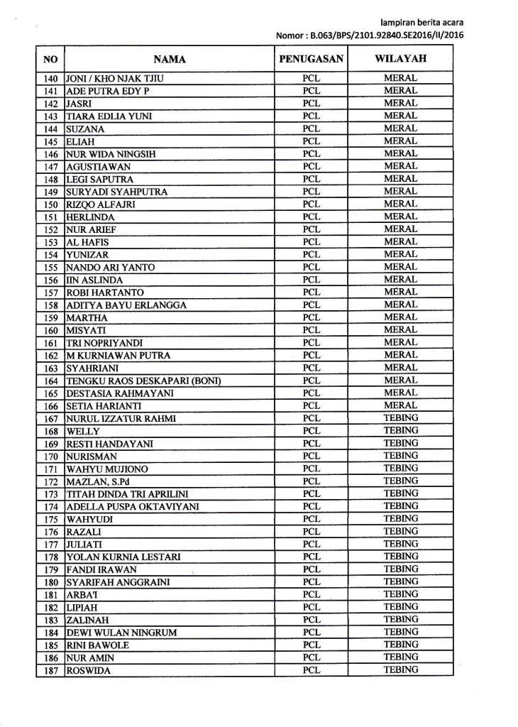 Nama-nama Petugas Sensus Ekonomi 2016 Bagian 4