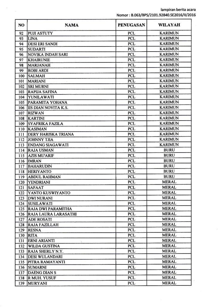 Nama-nama Petugas Sensus Ekonomi 2016 Bagian 3